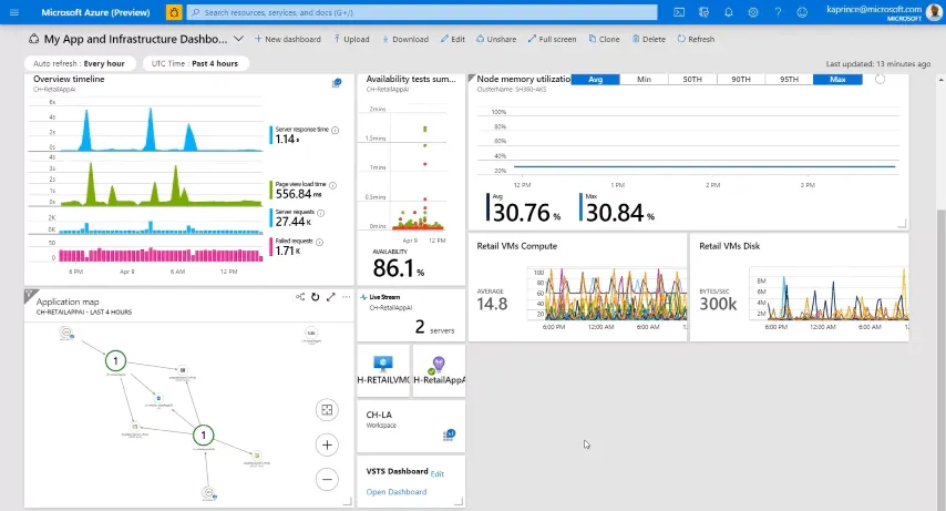 Dashboard 3