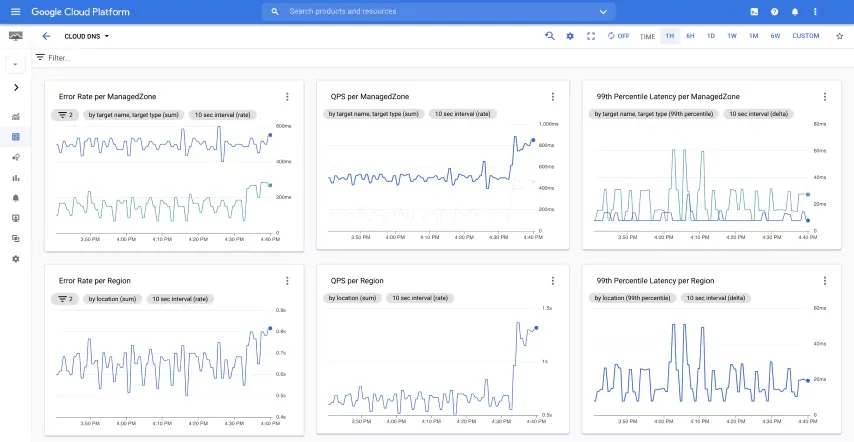 Dashboard 3
