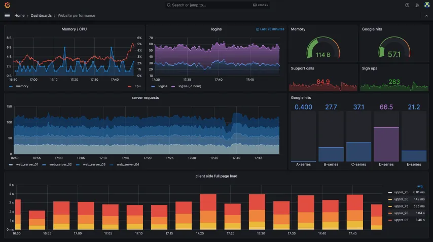 Dashboard 3